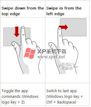 Windows 8系统触控手势操作功能对应图解